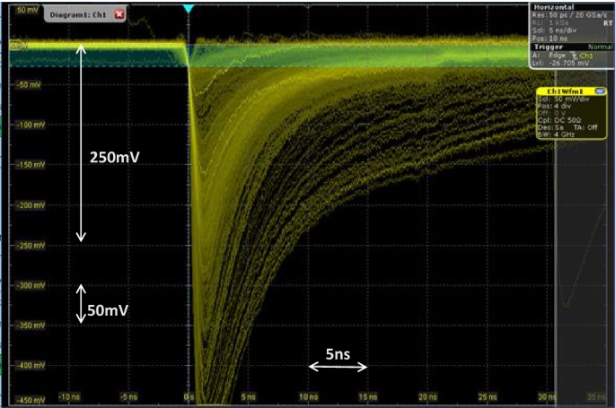 Seminář "Low-Gain Avalanche Detectors: path towards precise track timing" 